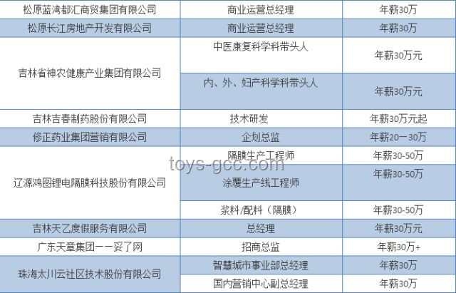 这个中部大省 拼命“抢人”——湖南省人才引进深度分析