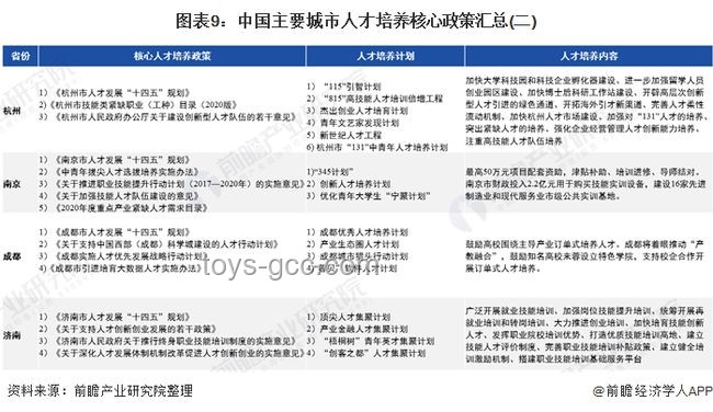 这个中部大省 拼命“抢人”——湖南省人才引进深度分析